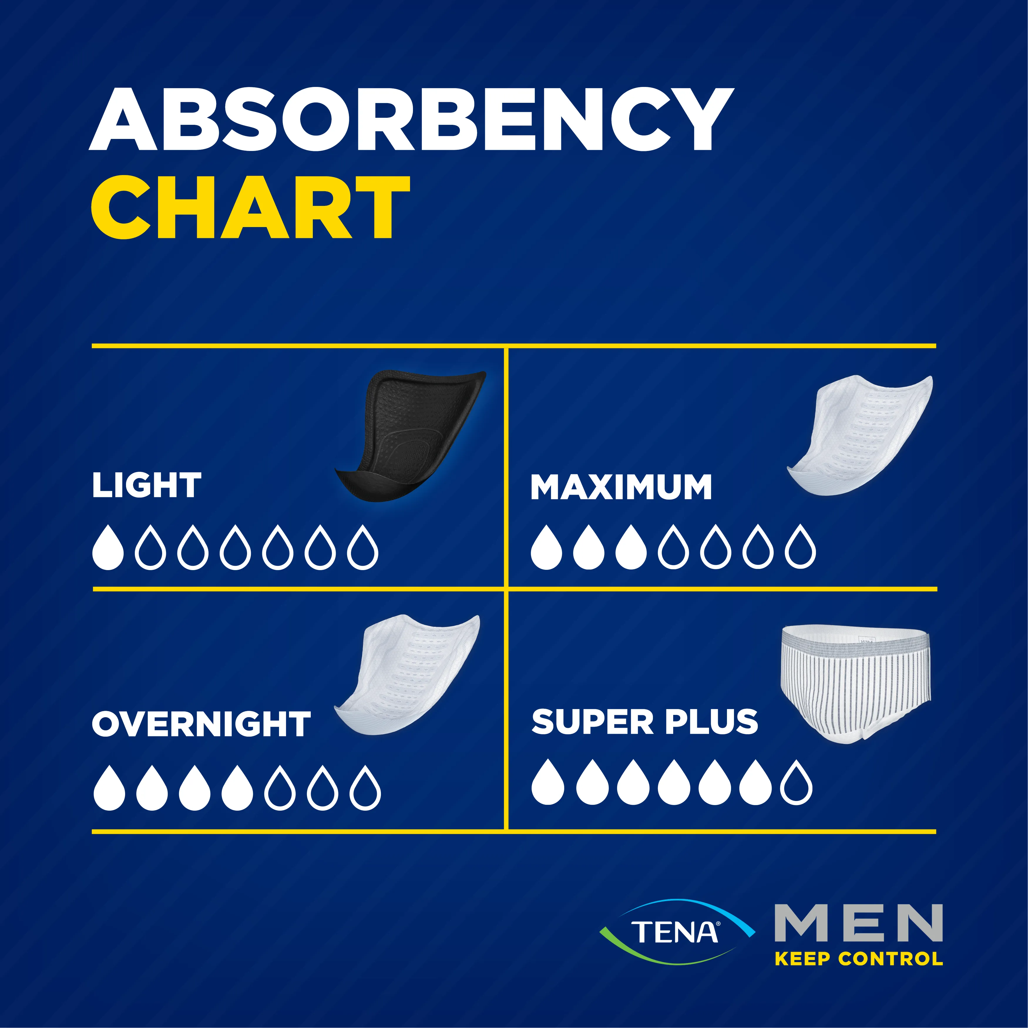 TENA Men Overnight Extra Coverage Guards