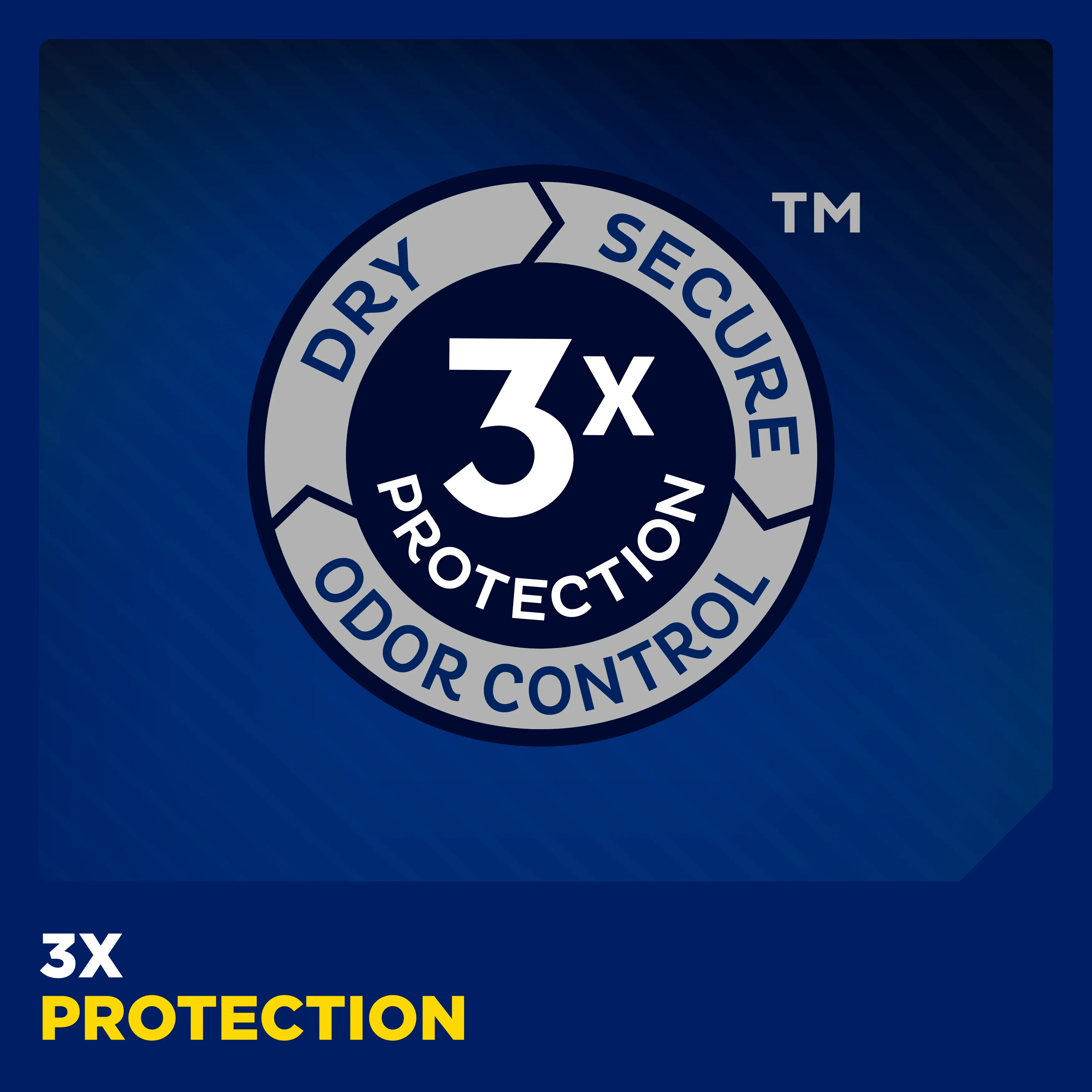 TENA Men Overnight Extra Coverage Guards